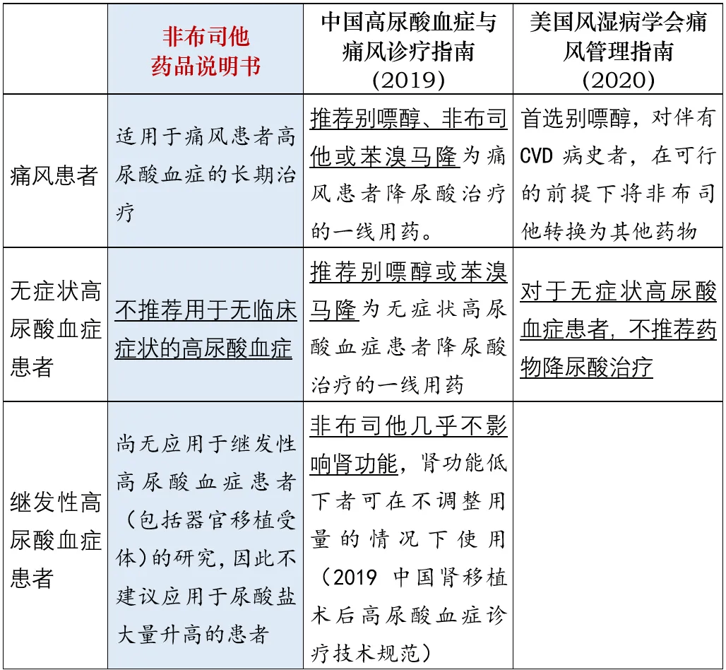 印度非布司他 说明书图片