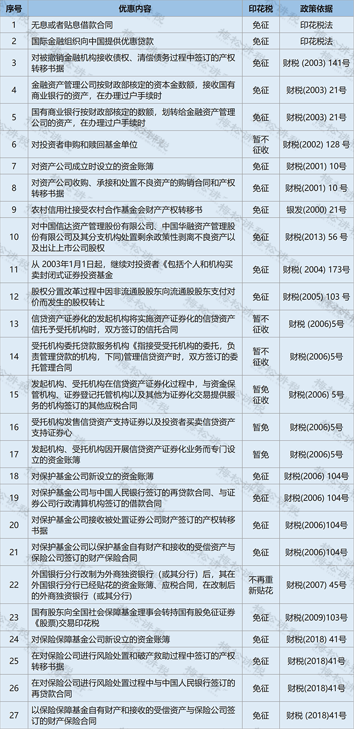 03一图小微企业还有哪些税收优惠?