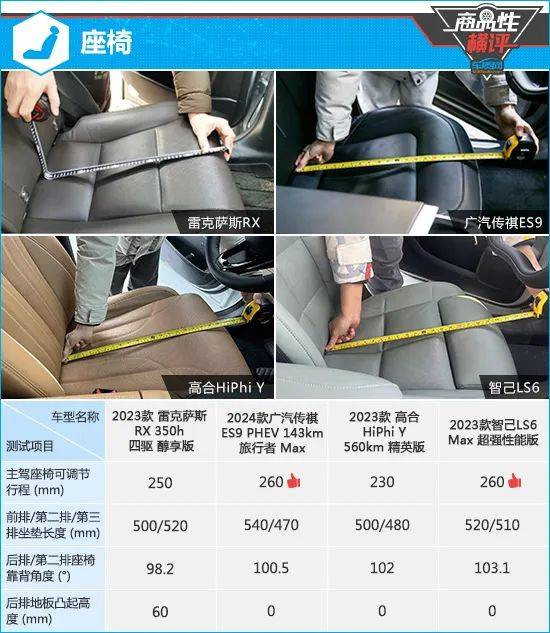 广汽传祺es9的前排座椅长度领先其他三款车型,雷克萨斯rx
