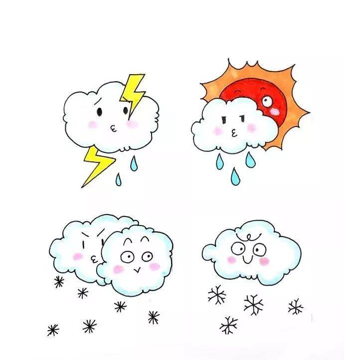 天气大全今日情况