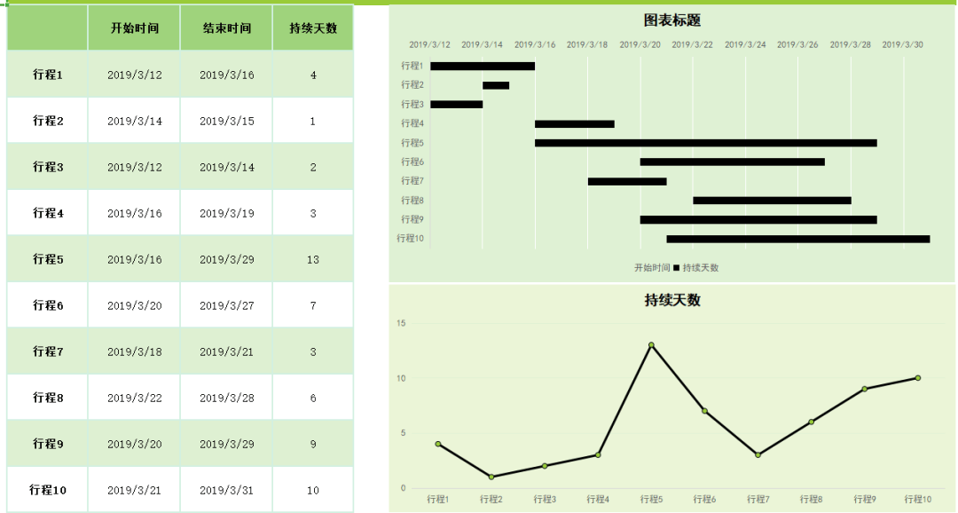 别人通宵做的excel甘特图财务经理5分钟搞定