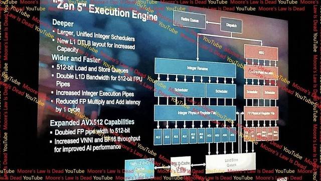 曝AMD Zen 5处理器性能逆天绝了_-bit_相关_大小