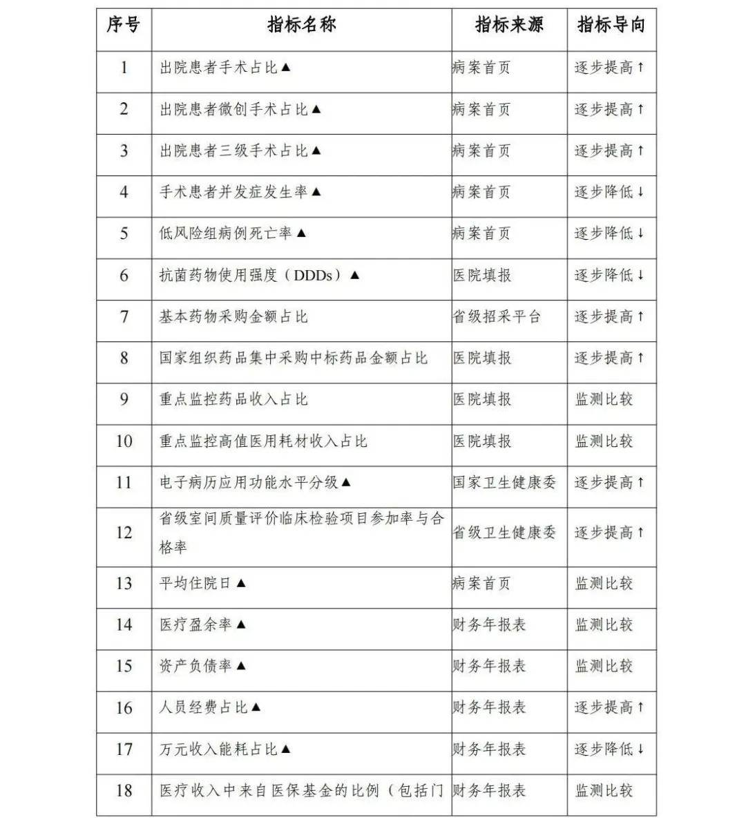 一级指标二级指标三级指标=一级指标二级指标三级指标是什么
