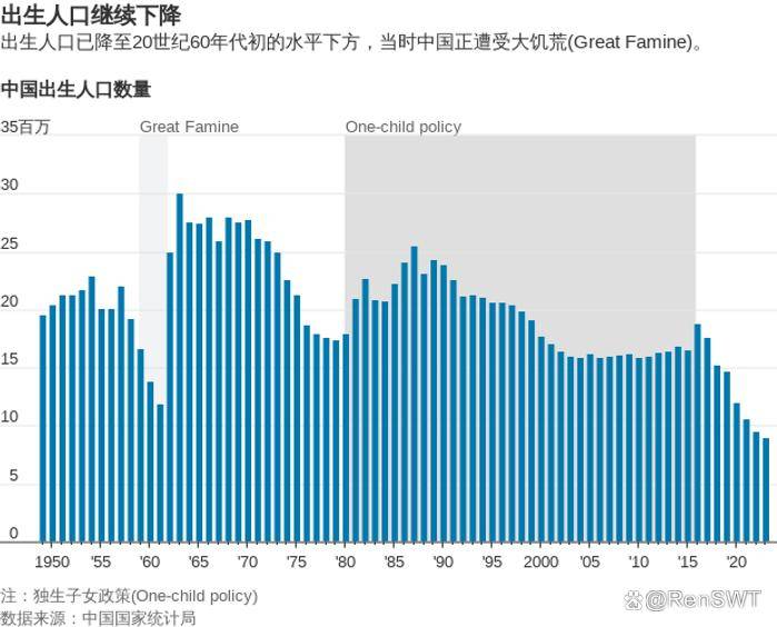 2024年中国是世界上人口最多的国家_图说中国、印度、非洲人口均超14亿!