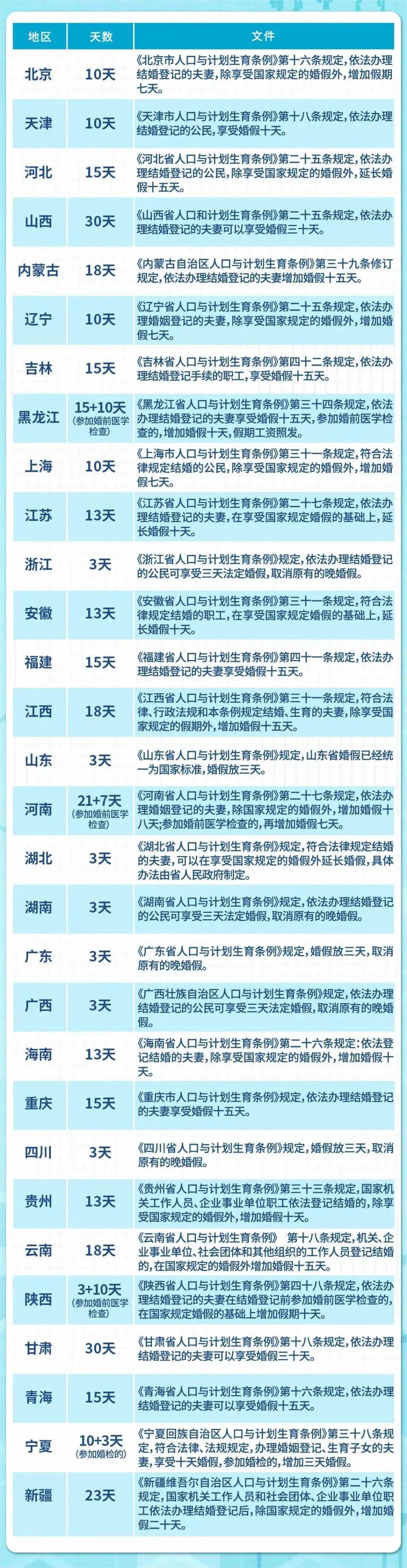 2024年婚假新消息