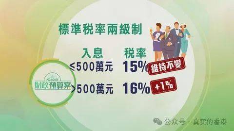 香港中大毕业生：日薪2000港币，太累了！