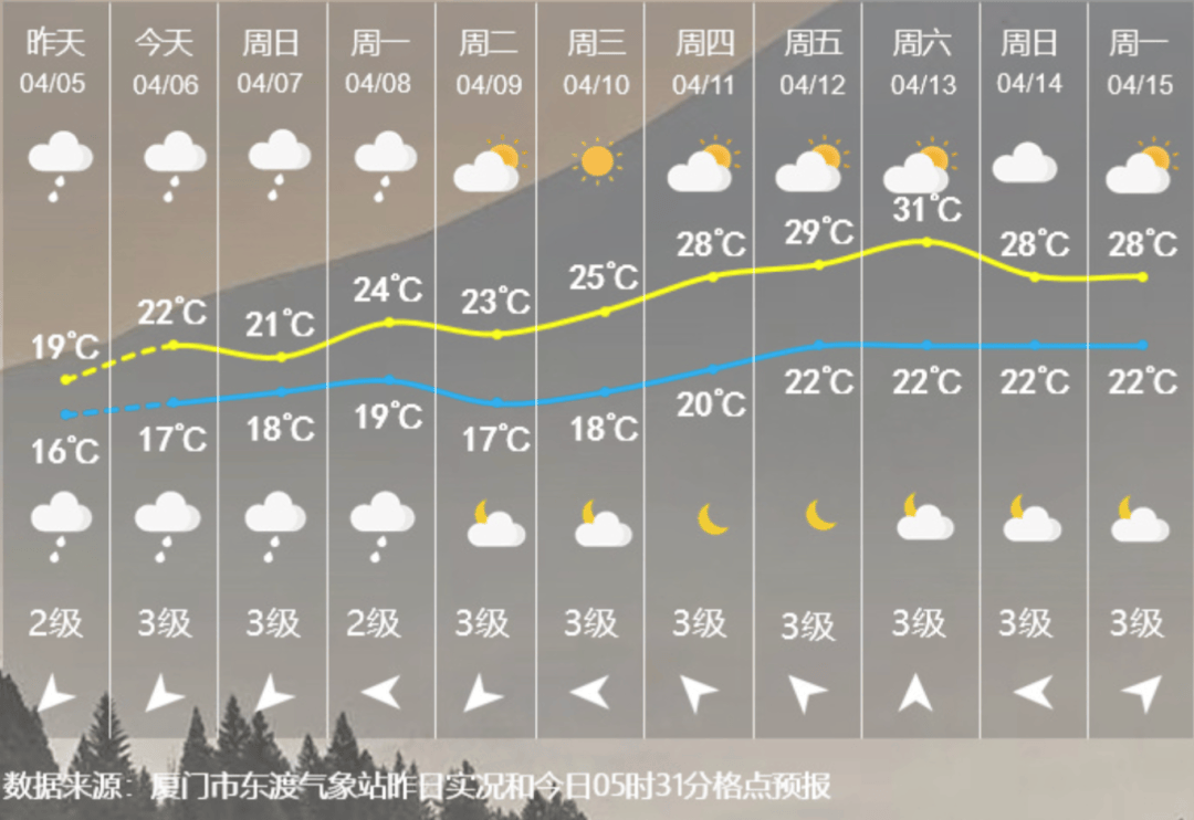大雨量级!今明两天,注意……_天气_厦门_枢纽