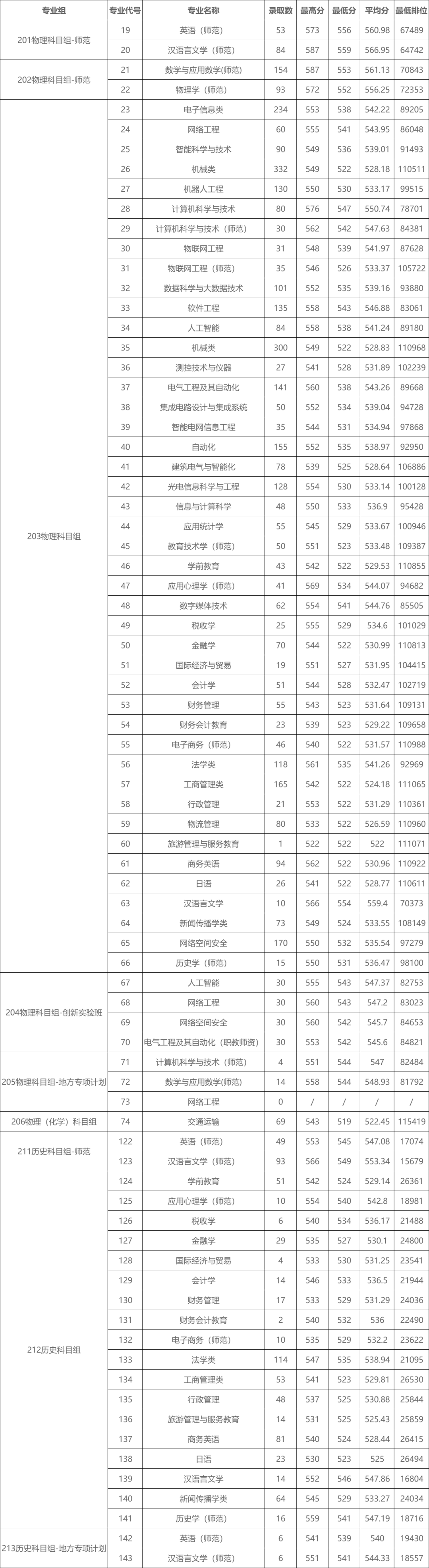 广东财经大学高考分数线(广东财经大学高考分数线上涨)