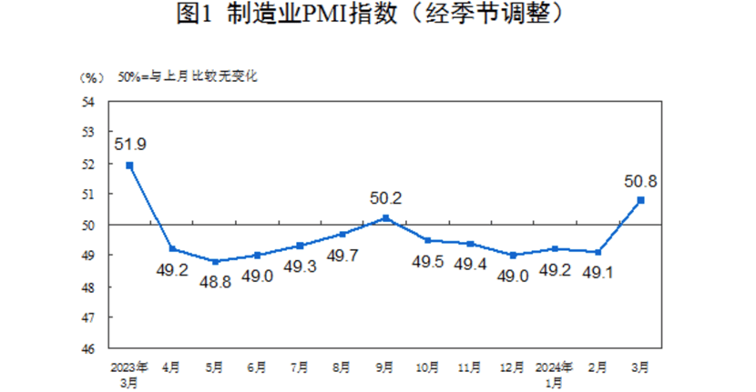 图片来源:国家统计局国家统计局服务业调查中心高级统计师赵庆河表示