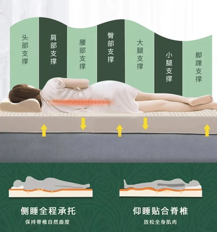 一张好床垫真的太太太重要了！火狐电竞(图20)