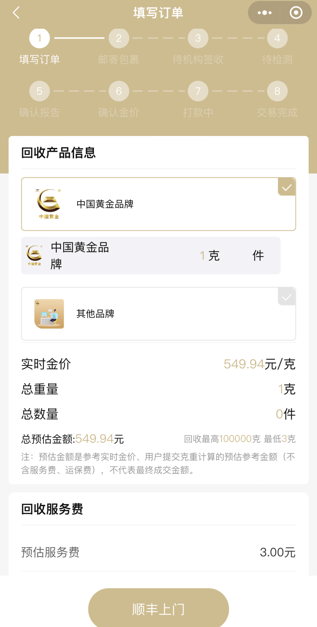 不断创新高后的黄金如何变现？