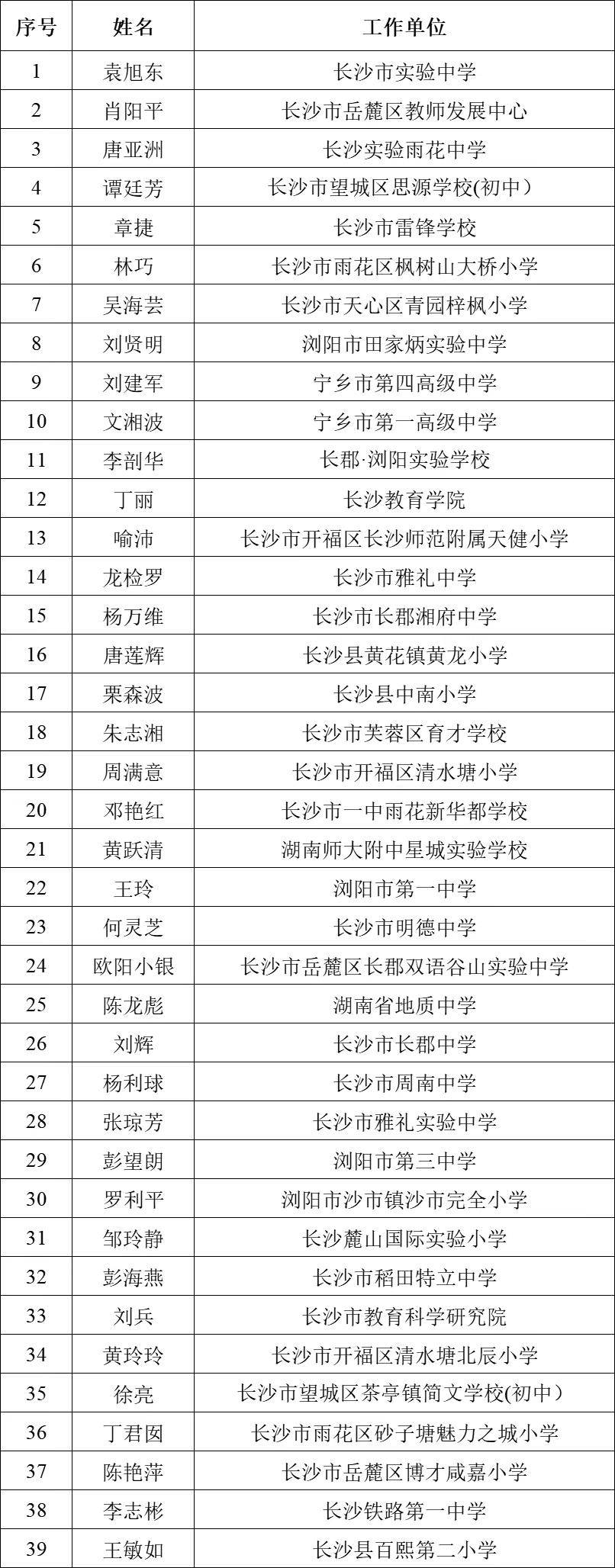 长沙39名中小学教师获评正高级职称