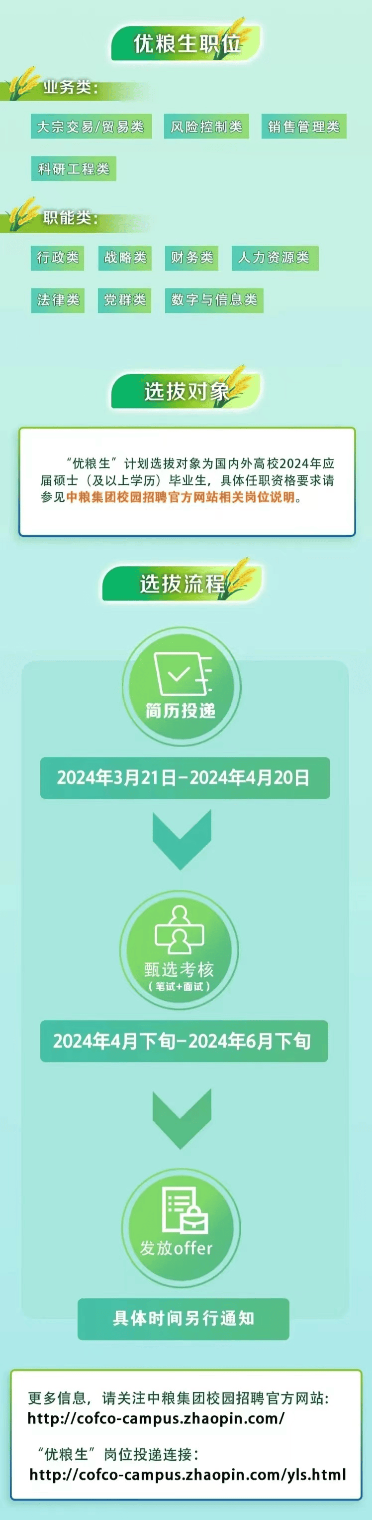 央企招聘中粮集团2024届校园招聘