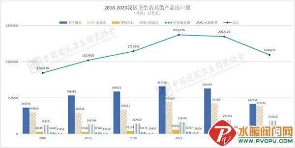 卫浴周报新华视点关注南安水暖卫浴产业2023年全国卫生陶瓷产量下降