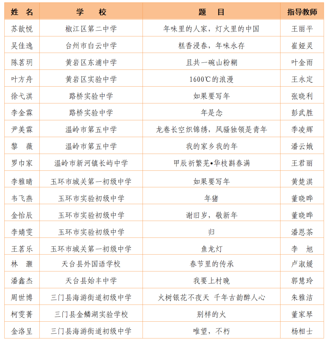 获奖名单公布台州这些师生上榜