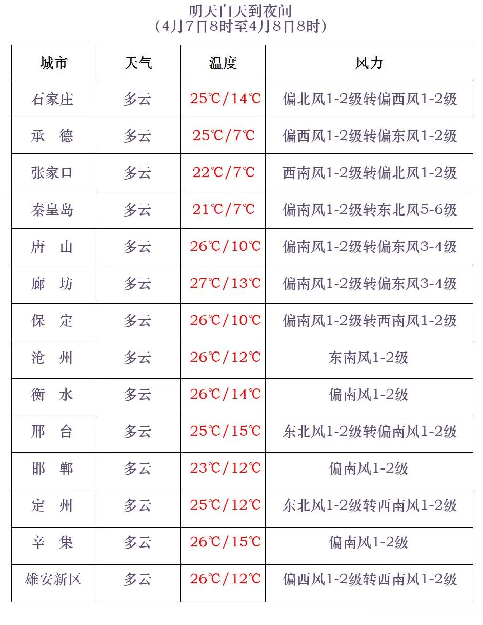 裕民县天气预报图片