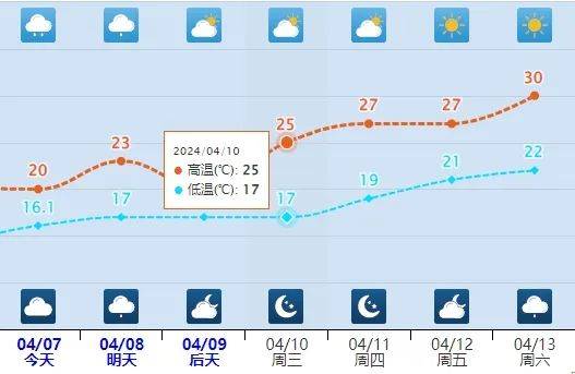 晋江雨水即将停止!何时回温?_天气_暴雨_大部