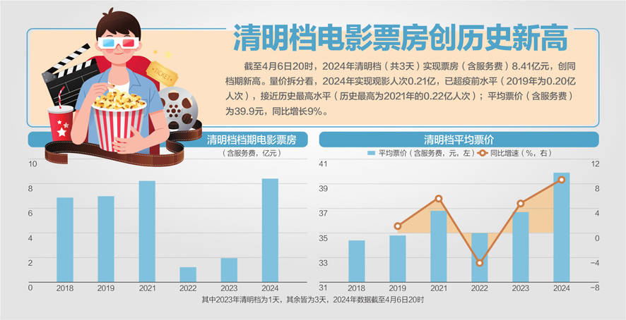 3天清明节假期119亿人次出游