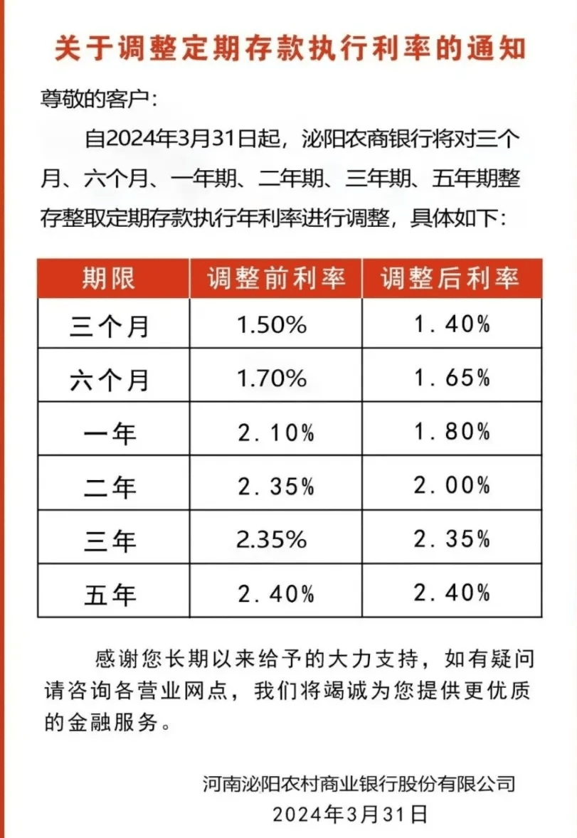 多地银行集体宣布:降息!_利率_调整_存款