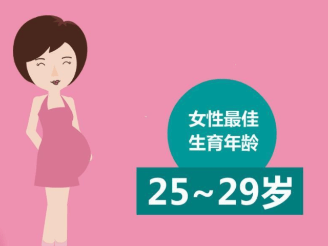 莲池生殖孕育科丨什么是女性生育力评估?哪些人需要做生育力评估?