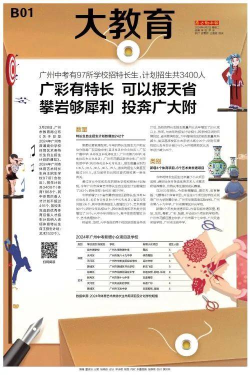 一周创意版面(4月1日—7日)_晚报_南方_沈阳