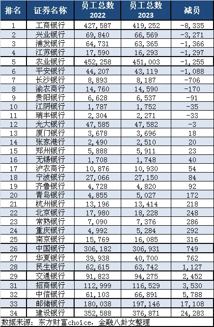 金融圈真实薪酬曝光哭穷的银行人崩不住了