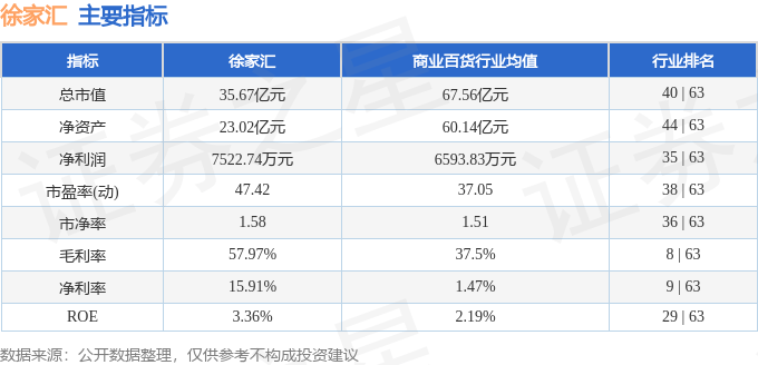 股票行情快报徐家汇0025614月8日主力资金净卖出57671万元