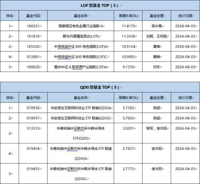 封闭式基金3个月（封闭式三个月的基金多长时间能红利
）《封闭式基金3个月可以卖出么》