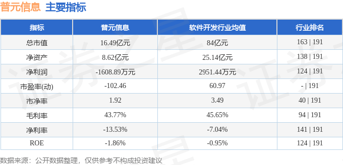 股票行情快报普元信息6881184月8日主力资金净卖出40629万元
