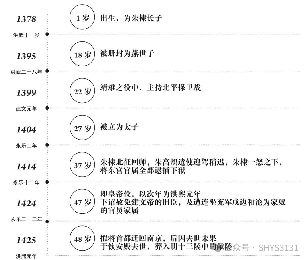 明朝那些事儿：我本淮右布衣 天下于我何加焉~
