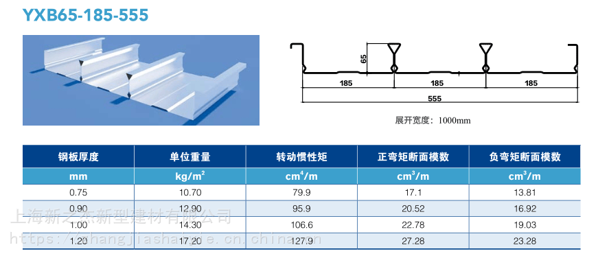 干货 | 常用压型钢板型号及选择