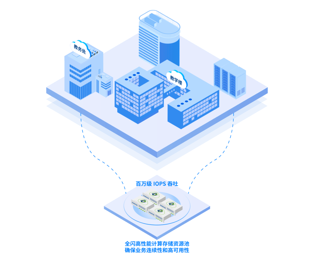 两万多师生无感知他们把数据中心搬进新家