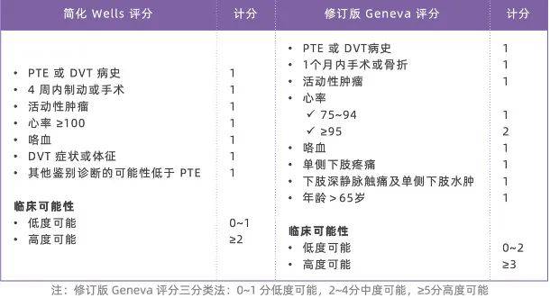 grace评分危险分层图片