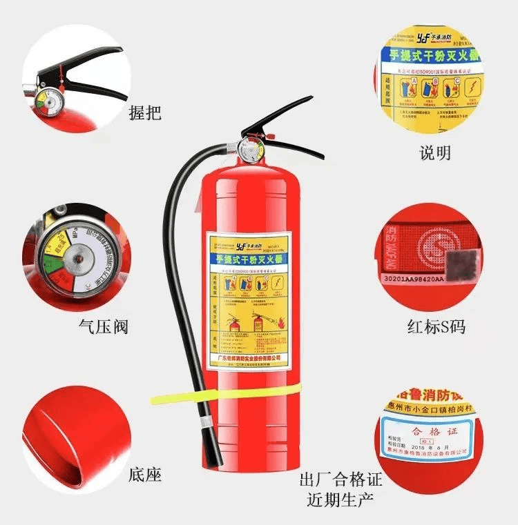 对症下药立竿见影常见灭火器的分类和使用方法