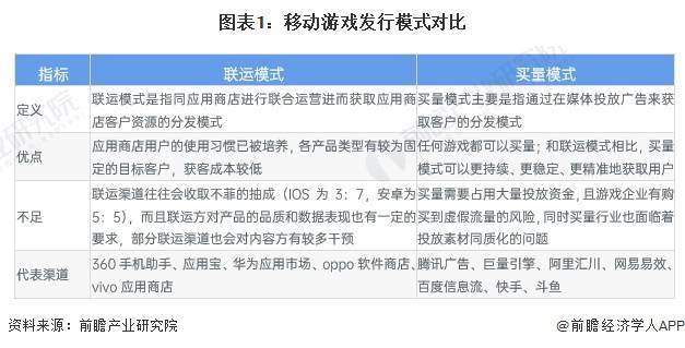 2024年中国移动游戏发行市场现状及发展前景分析 中国移动游戏市场规模将持续增长