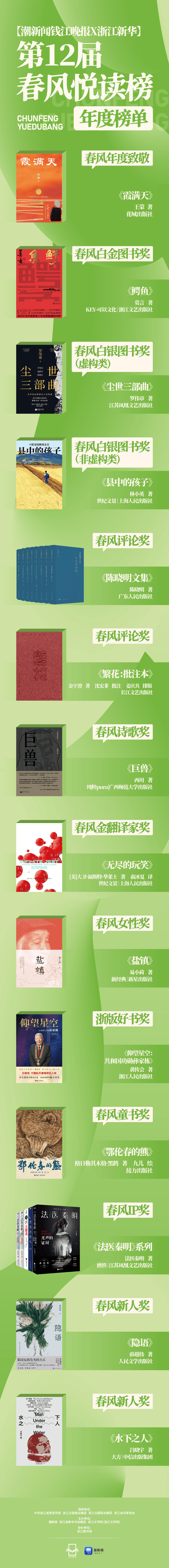 第12届春风悦读榜获奖名单出炉青年作家吕晓宇获春风新人奖