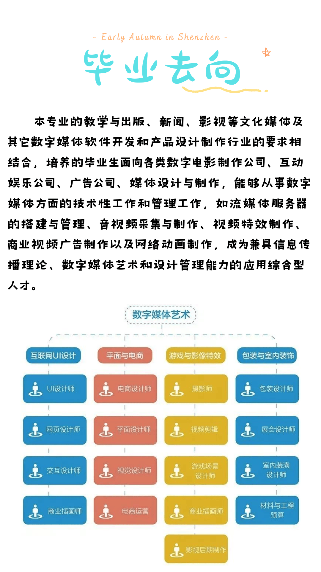2024升学季61专业介绍数字媒体艺术设计用艺术点亮成功之路