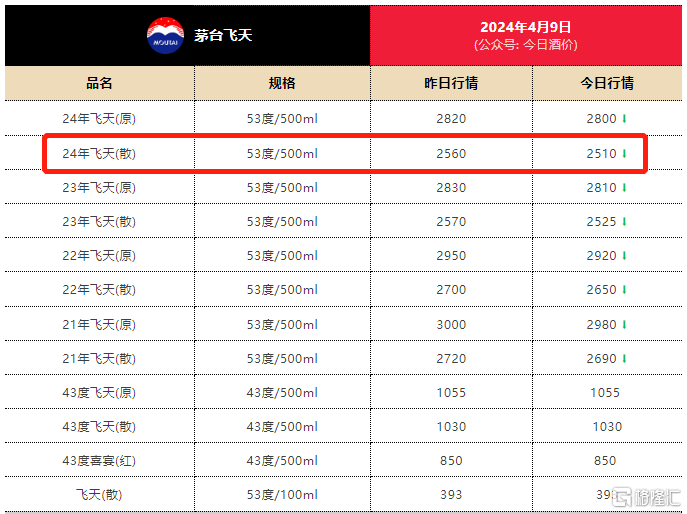 3万茅台股票值多少钱图片