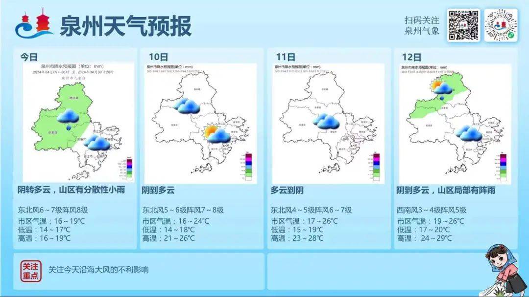 泉州天气预报气温将直冲至30℃到了本周末西北部地区最高气温在18~21