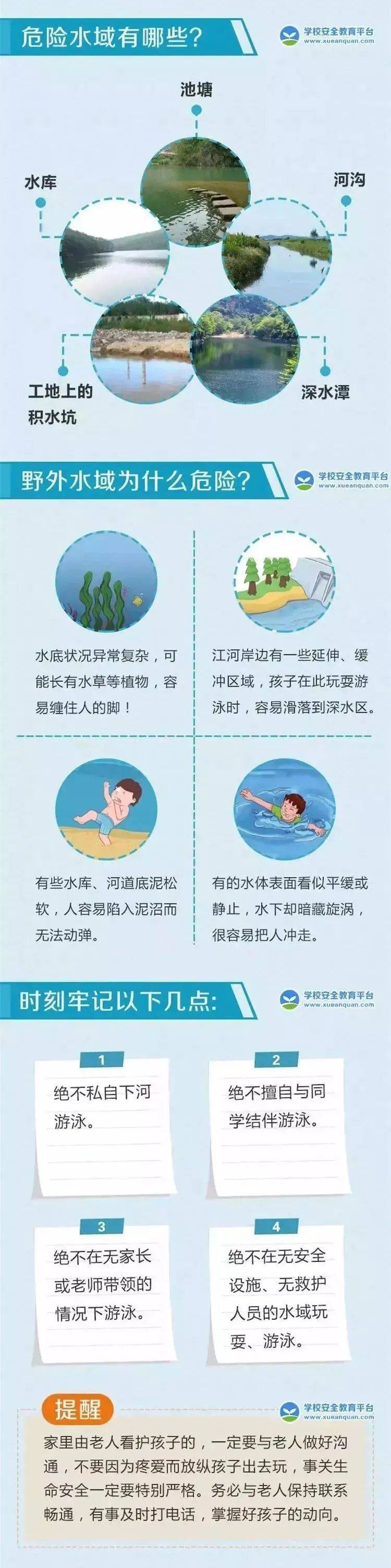 珍爱生命防溺水知识推送
