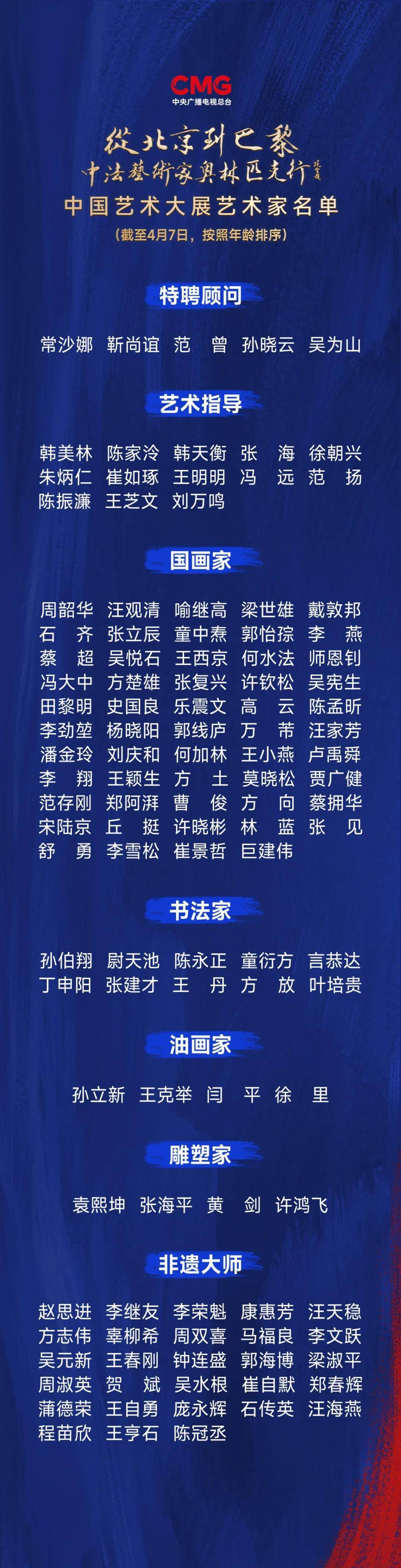 活动中,总台发布了一份包含100多位中国当代杰出艺术家的参展名单.