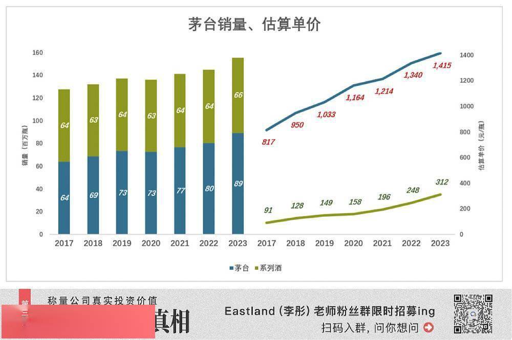 茅台珍品产量图片