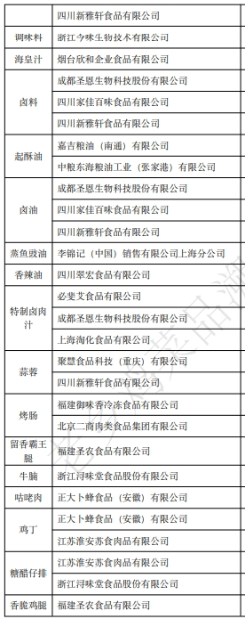 直面预制菜老乡鸡受消费者点赞202家行业头部供应商都有谁明细公开