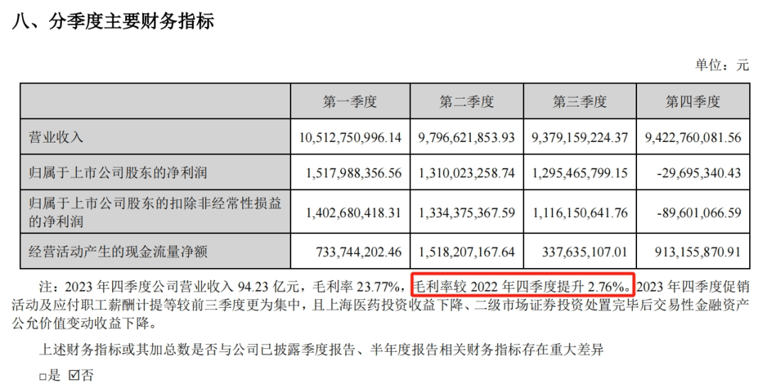 换帅卖股大手笔分红云南白药谋变