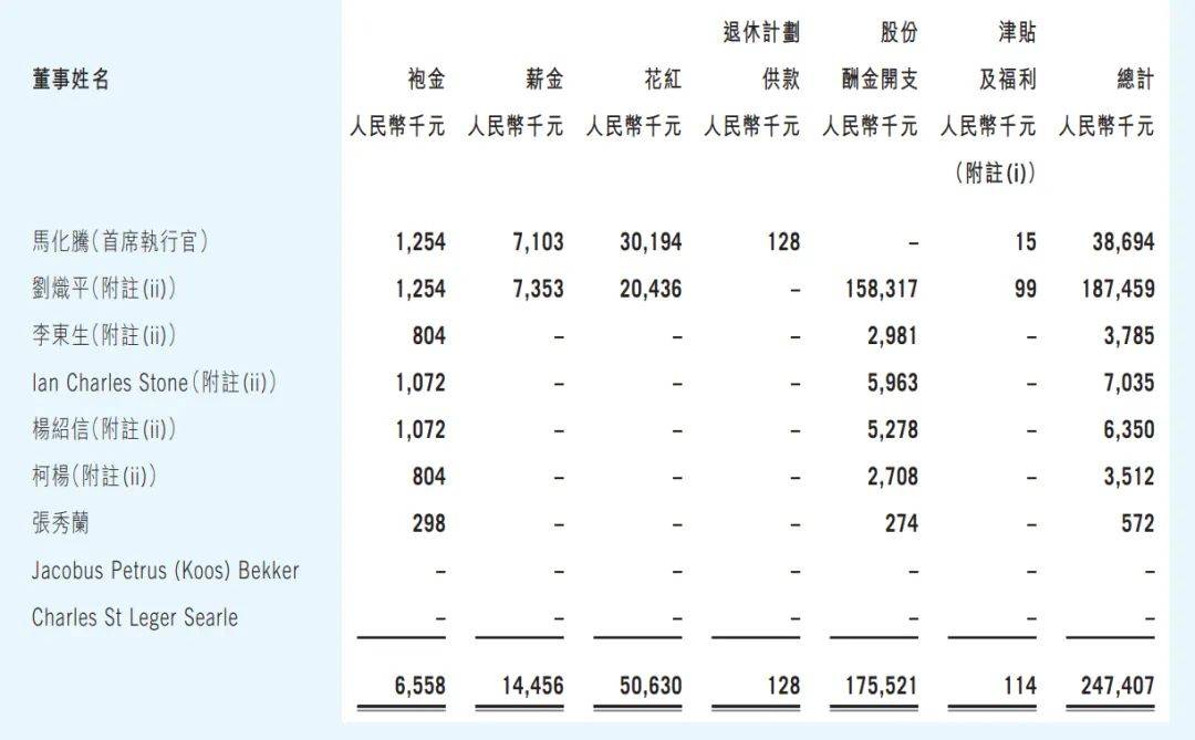 腾讯最新股权结构曝光