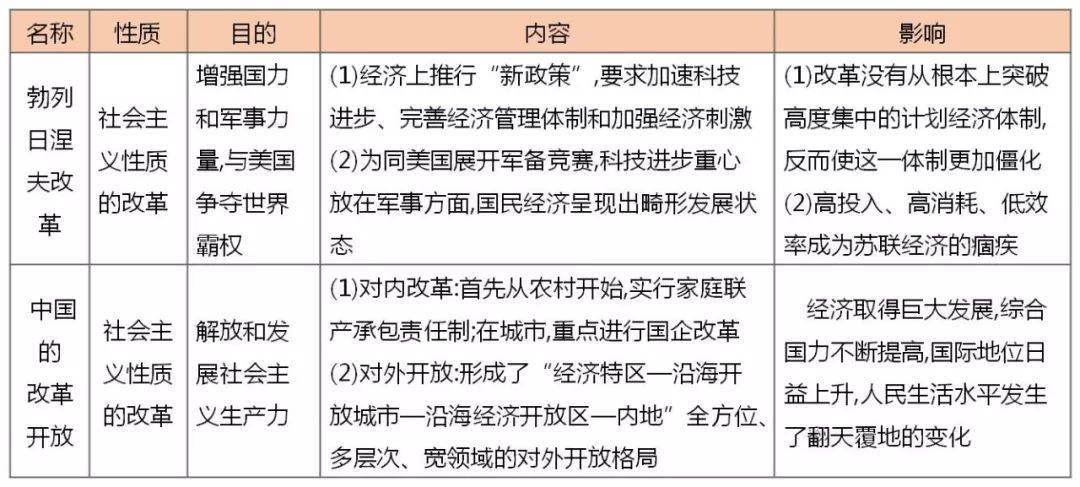 改革开放思维导图历史图片