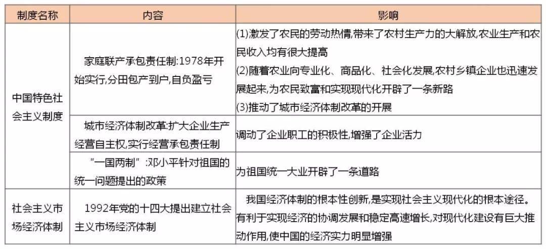 改革开放思维导图历史图片