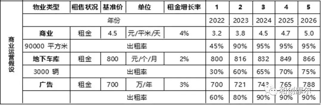 一个10万平米的购物中心需要配多少编制(图3)