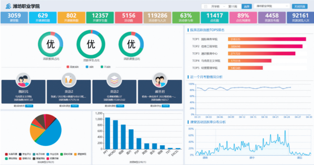 职业院校如何打造数字化教育新范式