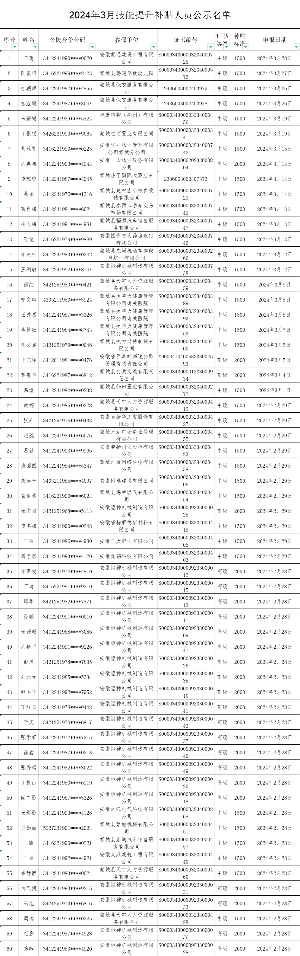 2024年蒙城县人口_亳州4个区县最新人口排名:谯城区153万最多,蒙城县116万最少(2)